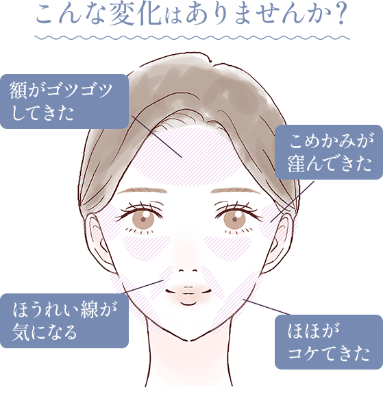 こんな変化はありませんか？