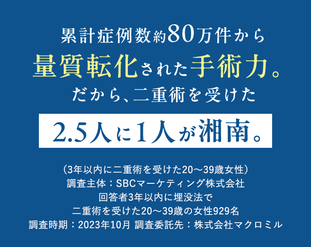 累計症例数約80万件から量質転化された手術力。だから、二重術を受けた2.5人に1人が湘南。