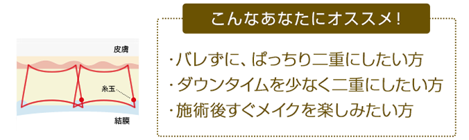 こんなあなたにオススメ！