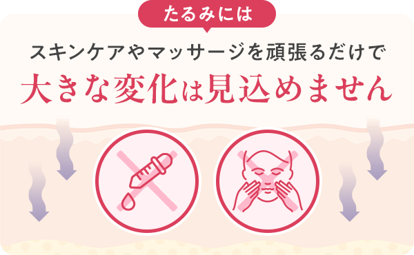 たるみにはスキンケアやマッサージを頑張るだけで大きな変化は見込めません