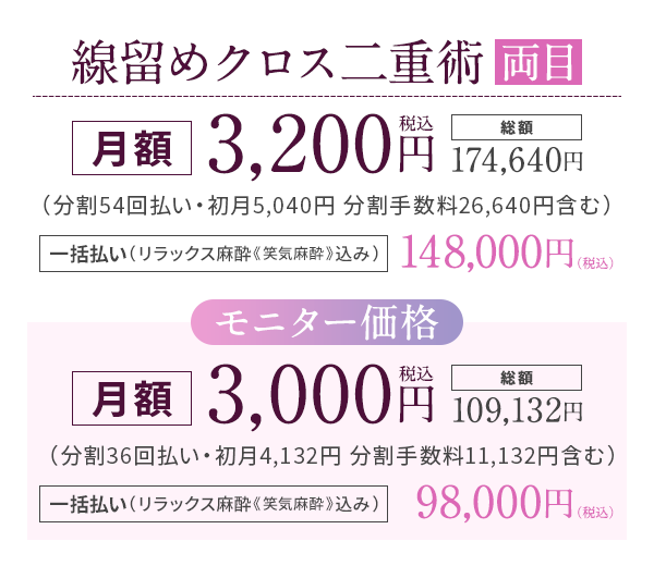 線留めクロス二重術