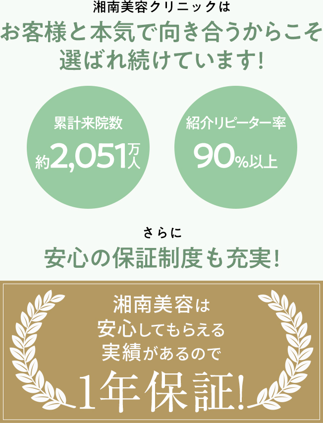 安心の保証制度も充実