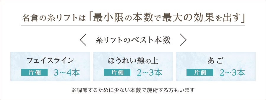 最小限の本数で最大の効果を出す