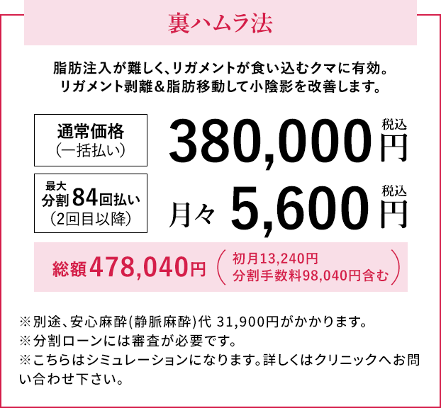 裏ハムラ法