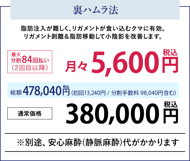 裏ハムラ法