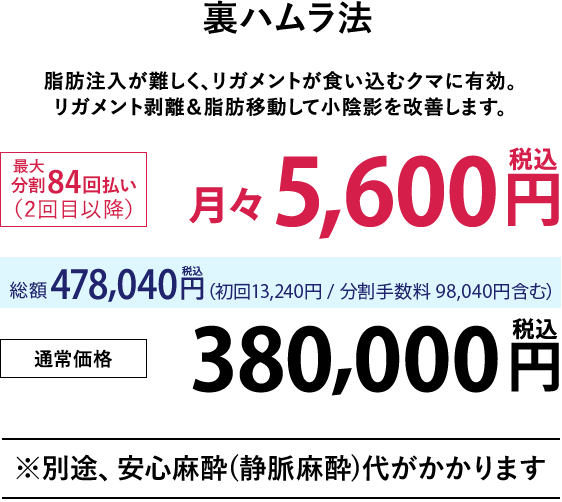 裏ハムラ法