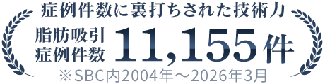 症例件数に裏打ちされた技術力 脂肪吸引 症例件数 11,155件/※SBC内2004年〜2026年3月