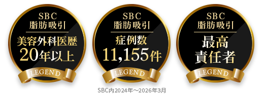 SBC 脂肪吸引| 美容外科医歴 20年以上/SBC 脂肪吸引|症例数11,155件/SBC 脂肪吸引|最高 責任者