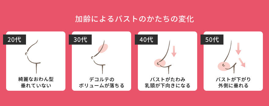 実は...加齢によるバストのかたちの変化