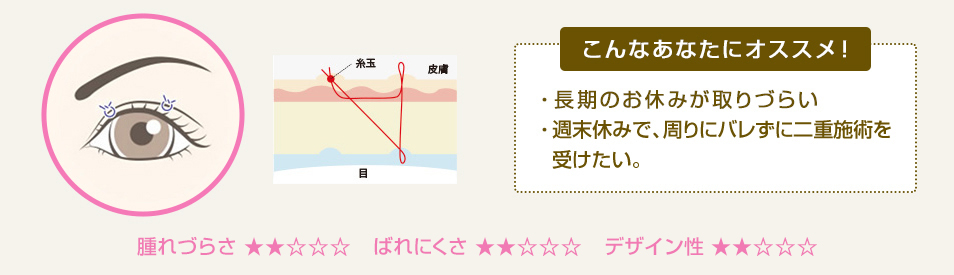 こんなあなたにオススメ！ ・初めての二重術で、どれを選んだらよいか分からない・施術の痛みが心配・リーズナブルな価格で試したい