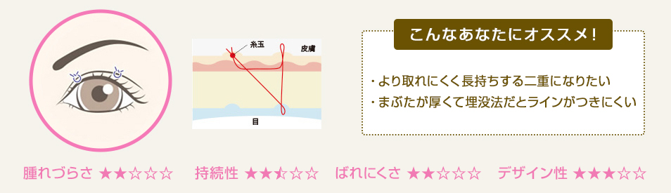 こんなあなたにオススメ！ ・自然な二重にしたい ・メイク感覚で施術したい ・持ちが良い方が良い