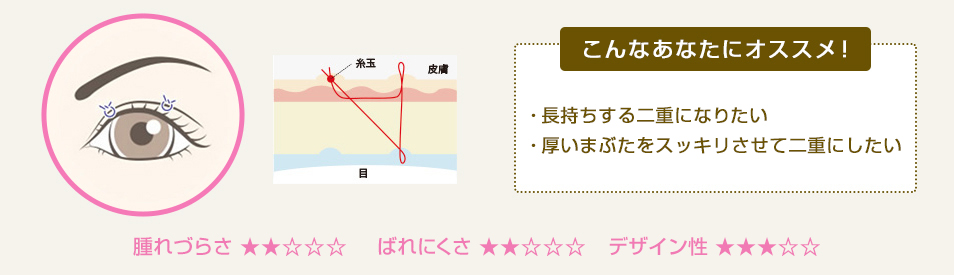 こんなあなたにオススメ！ ・自然な二重にしたい ・メイク感覚で施術したい ・持ちが良い方が良い