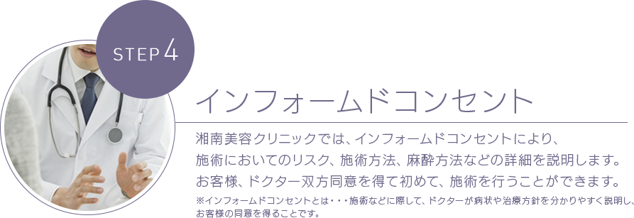 STEP 4 インフォームドコンセント 湘南美容クリニックでは、インフォームドコンセントにより、施術においてのリスク、施術方法、麻酔方法などの詳細を説明します。お客様、ドクター双方同意を得て初めて、施術を行うことができます。※インフォームドコンセントとは・・・施術などに際して、ドクターが病状や治療方針を分かりやすく説明し、お客様の同意を得ることです。