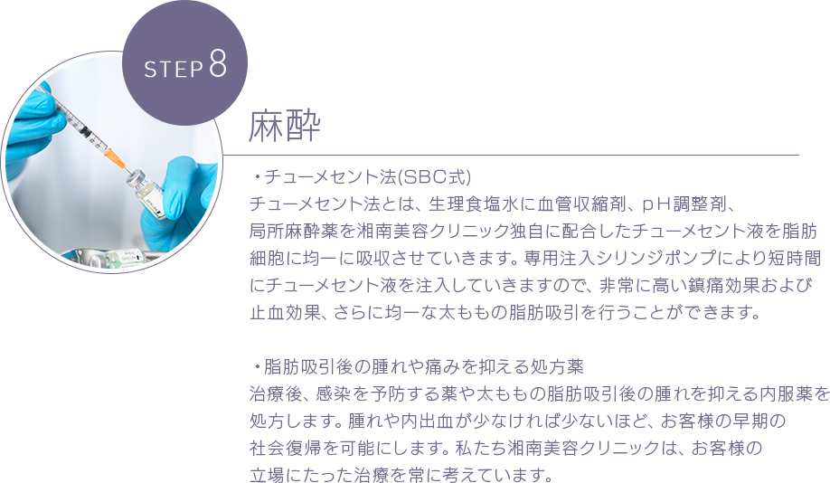 STEP 8 麻酔 ・チューメセント法(SBC式)チューメセント法とは、生理食塩水に血管収縮剤、ｐＨ調整剤、局所麻酔薬を湘南美容クリニック独自に配合したチューメセント液を脂肪細胞に均一に吸収させていきます。専用注入シリンジポンプにより短時間にチューメセント液を注入していきますので、非常に高い鎮痛効果および止血効果、さらに均一な太ももの脂肪吸引を行うことができます。 ・脂肪吸引後の腫れや痛みを抑える処方薬治療後、感染を予防する薬や太ももの脂肪吸引後の腫れを抑える内服薬を処方します。腫れや内出血が少なければ少ないほど、お客様の早期の社会復帰を可能にします。私たち湘南美容クリニックは、お客様の立場にたった治療を常に考えています。