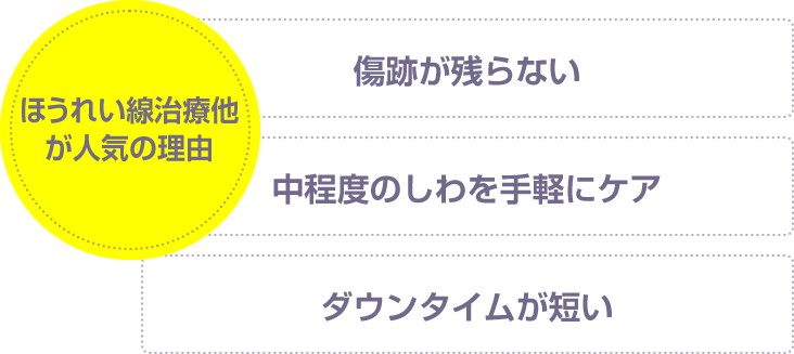 CRMジェルが人気の理由