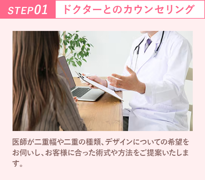 ステップ1