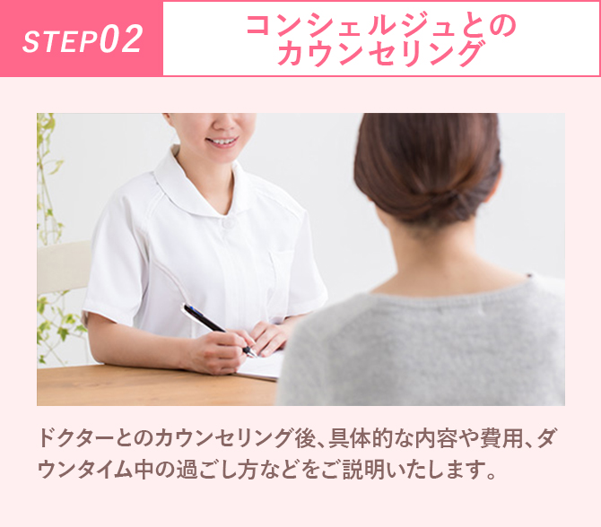 ステップ2
