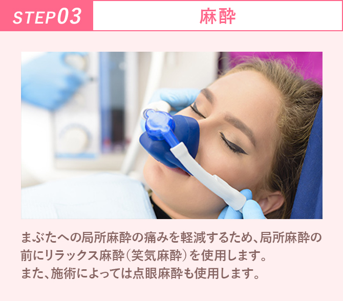 ステップ3