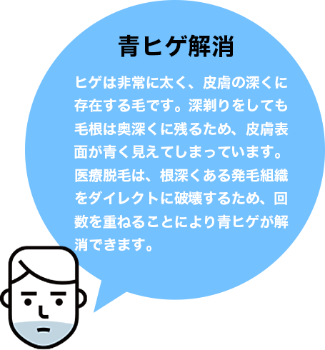 青ヒゲ解消