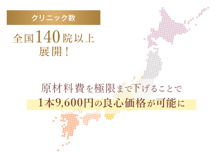 日本最大級の院数を誇る当クリニックだからこそ出来る、原材料費を極限まで下げてることで実現した圧倒的な良心価格の実現