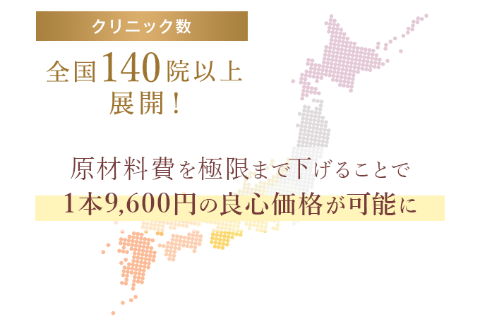 日本最大級の院数を誇る当クリニックだからこそ出来る、原材料費を極限まで下げてることで実現した圧倒的な良心価格の実現