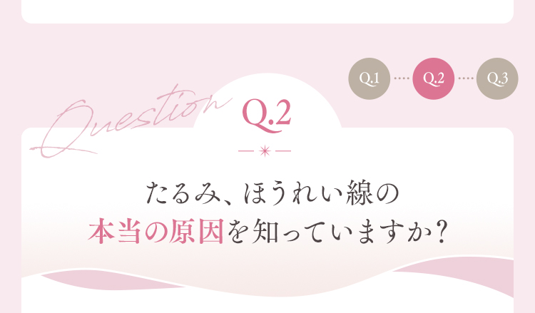 Q2 たるみ、ほうれい線の本当の原因をを知っていますか？