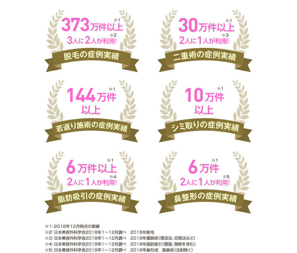 症例数