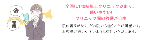 最多のクリニック数で通いやすい！クリニック間の移動が自由 院の縛りがなく、どの院でも通うことが可能です。お客様が通いやすいようお選びいただけます。