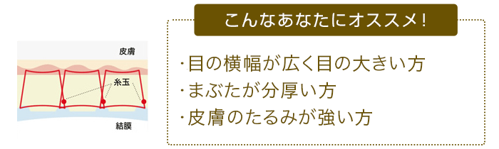 こんなあなたにオススメ！